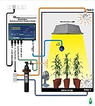 ecotecnics evolution controller c02