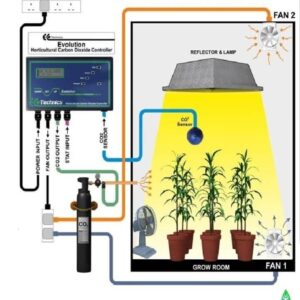 ecotecnics evolution controller c02